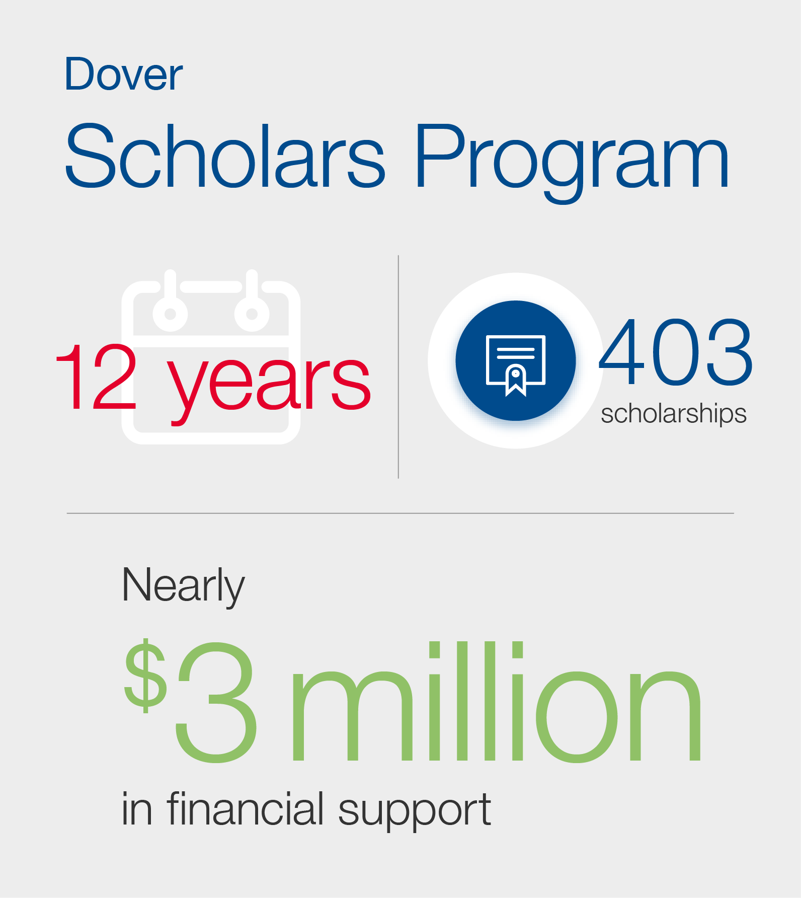 Dover Scholars Program 2023