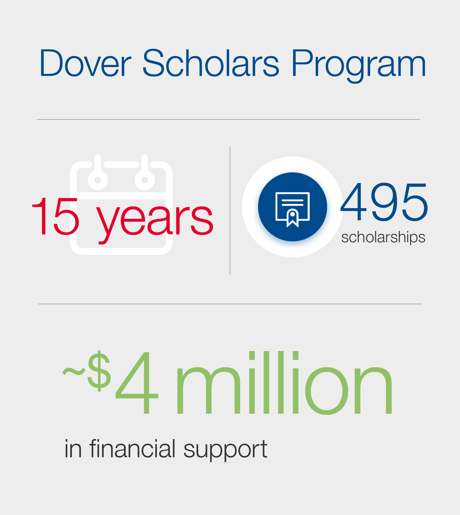 Scholarship Program May 2026 website