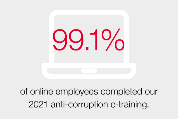 IntegrityCounts Anti-Corruption eTraining Graphic