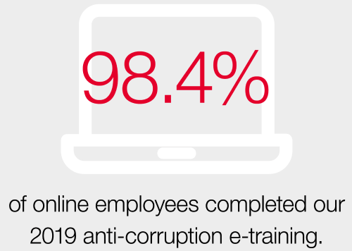 Anti-Corruption eTraining Graphic