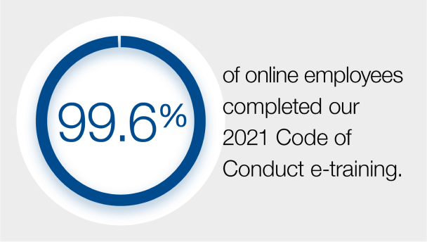 IntegrityCounts Business Conduct Training Graphic