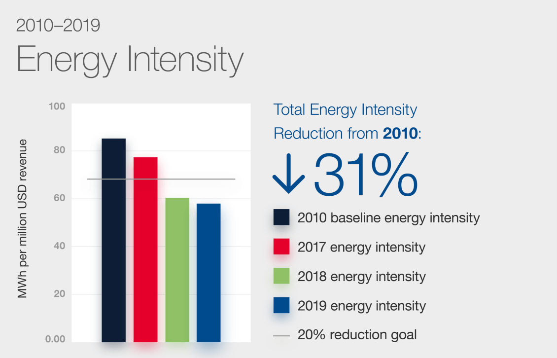 Sustainability Overview Dover Corporation sustainability-overview-dover-corporation
