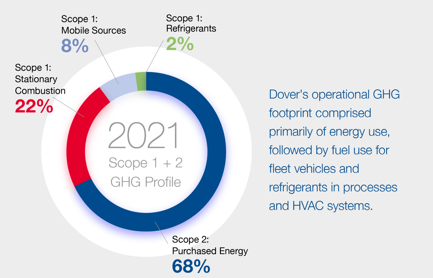 Absolute Scope GHG Reduction