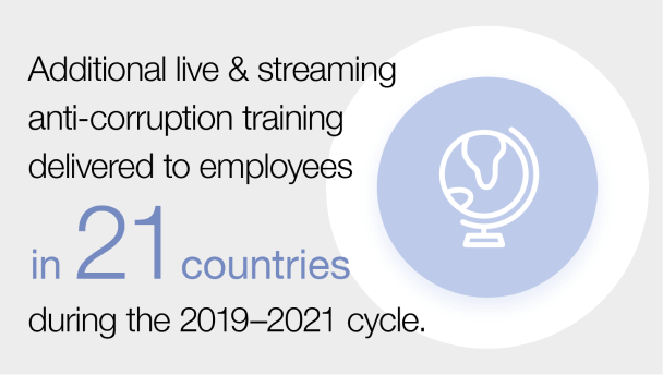 IntegrityCounts Delivered Employees Graphic