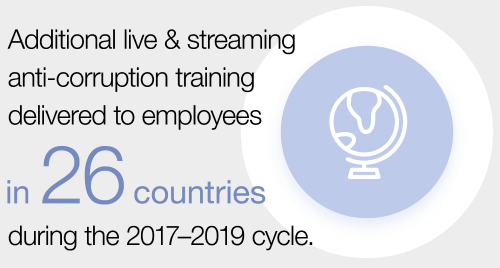 Delivered Employees Graphic