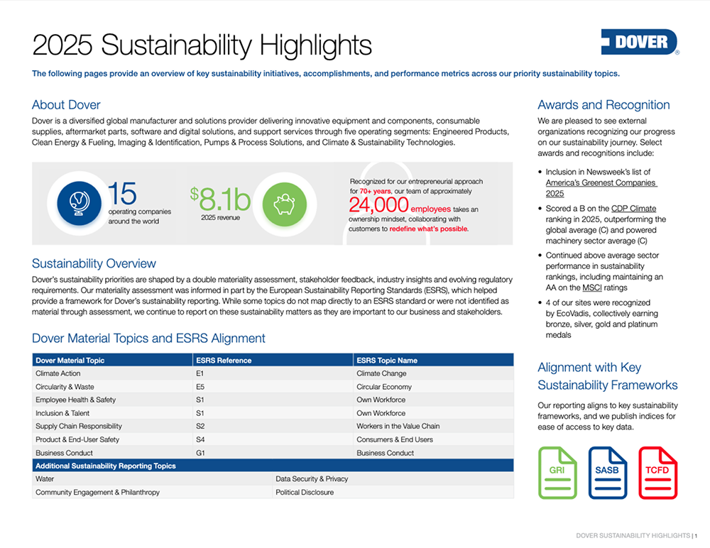 Dover ESG Highlights 2025