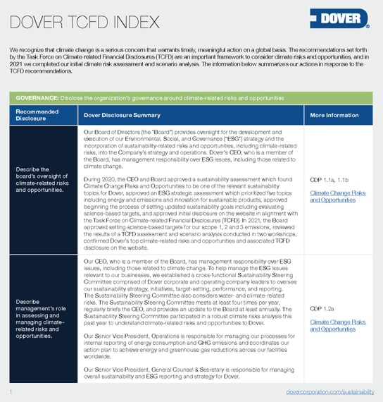 Dover TCFD Index