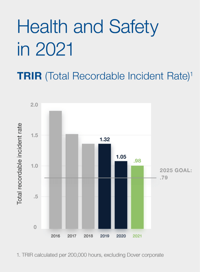 Health and Safety in 2021 Graphic
