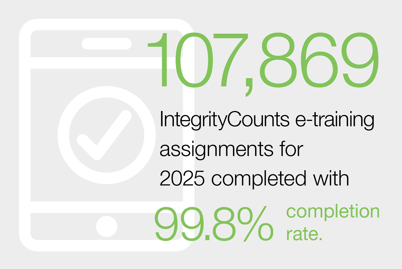 134,710 IntegrityCounts eTraining assignments for 2025 completed with 99.7% complettion rate