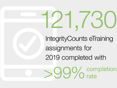 IntegrityCounts eTraining Graphic