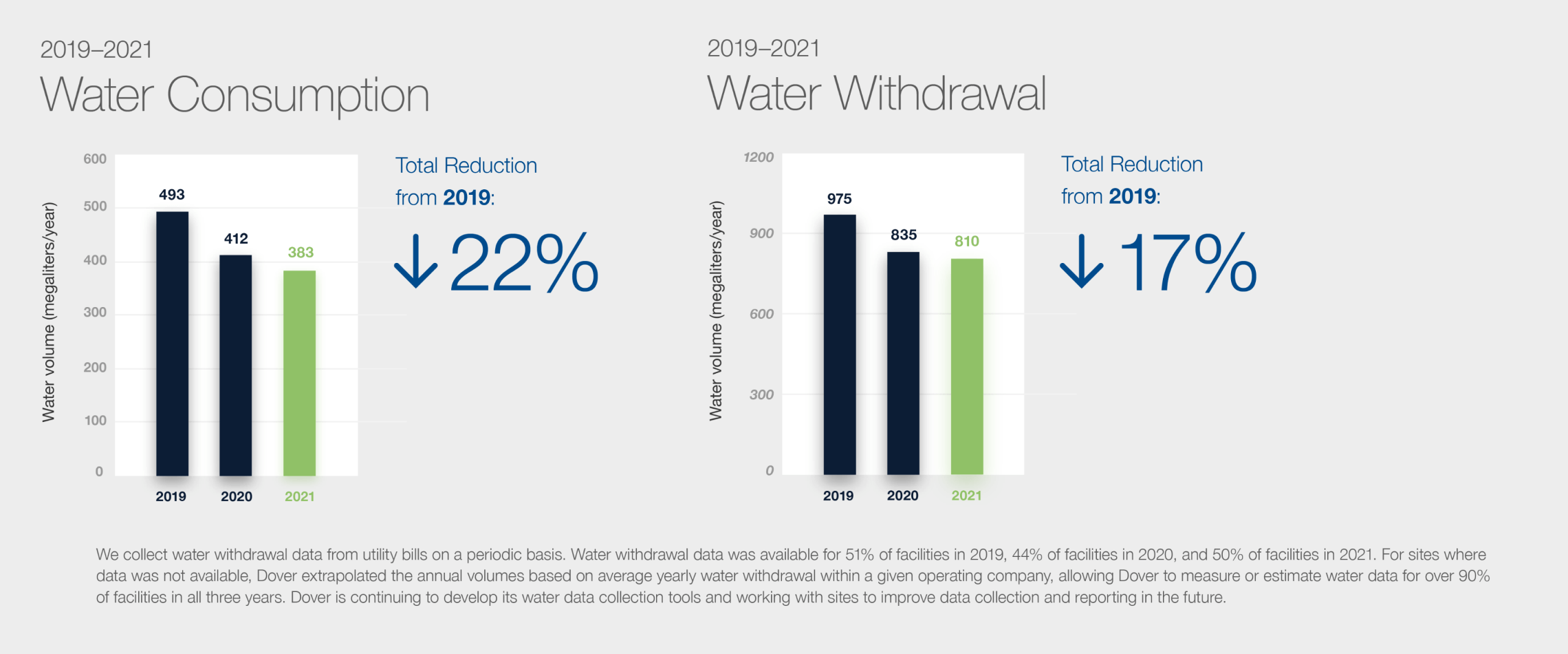 Water Consumption and Withdrawal Graphic