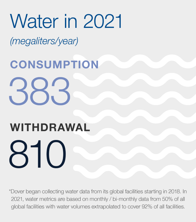 Water in 2021 Graphic