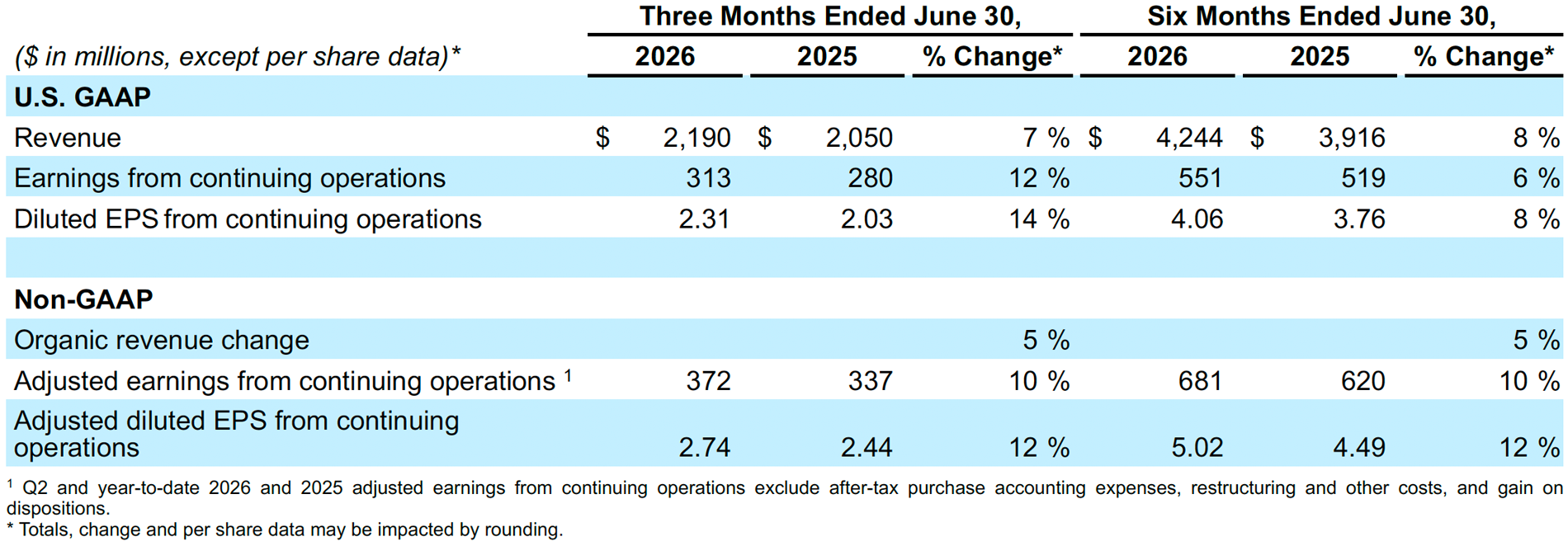 q2-2026-earnings
