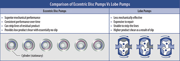Image 3 Mouvex Chart Pump Comparison Image 3 Mouvex Chart Pump Comparison