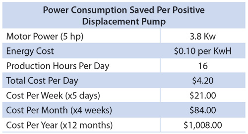 Image 6 Mouvex Chart power consumption Image 6 Mouvex Chart power consumption