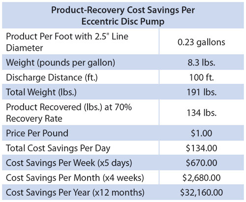 Image 7 Mouvex Chart product recovery Image 7 Mouvex Chart product recovery