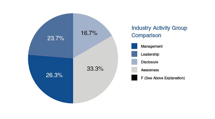 CDP benchmarking-graph-1 CDP benchmarking-graph-1