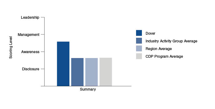 CDP benchmarking-graph 2 CDP benchmarking-graph 2