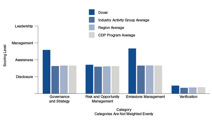Score Category Breakdown Score Category Breakdown