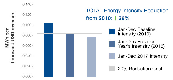 2010_2017_energy_intensity 2010_2017_energy_intensity