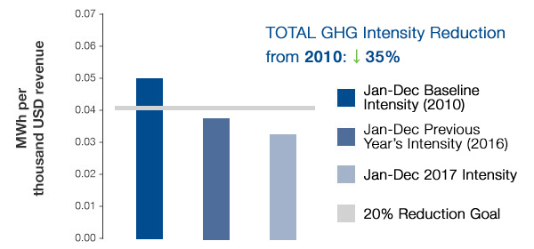 2010_2017_ghg_intensity 2010_2017_ghg_intensity