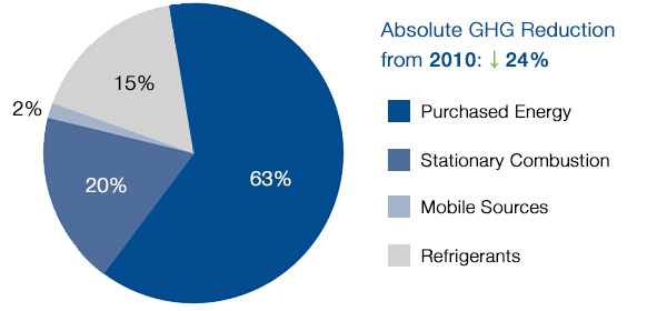 2017_ghg_profile 2017_ghg_profile